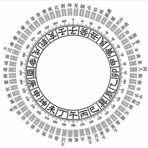 易经64卦圆周图