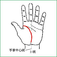 生命线