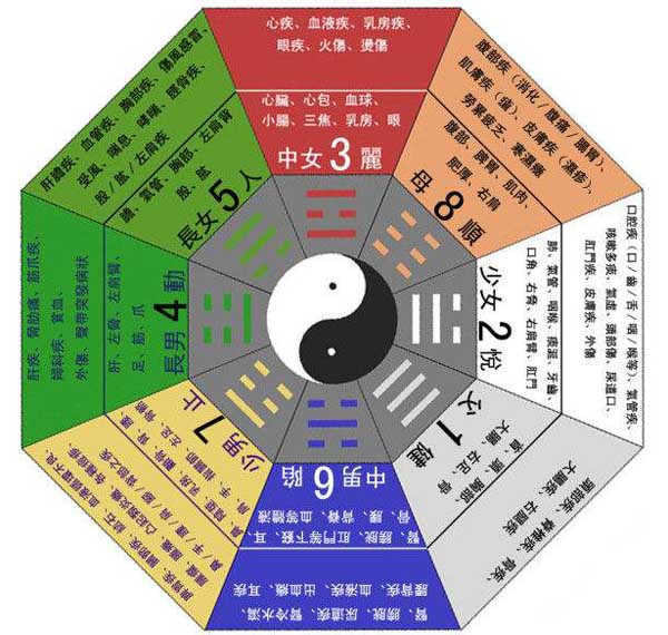 象数疗法 www.zgmjyxw.com