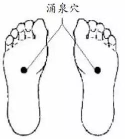 肾脏排毒穴位—涌泉穴