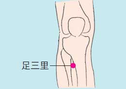 六大穴位治止痛，随用随好！