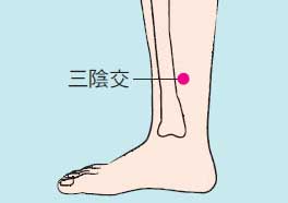 六大穴位治止痛，随用随好！