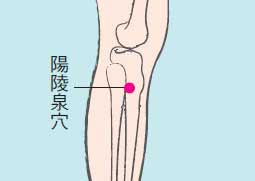 六大穴位治止痛，随用随好！