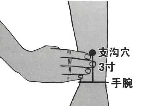按压手腕快速排出大便