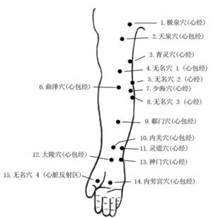 拍肘急救法——心肌梗塞