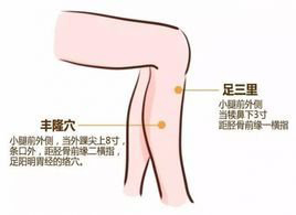 排湿毒穴位