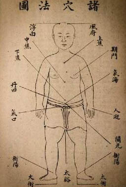 杨成博先生遗留穴道秘方