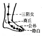 按摩公孙穴治胃酸、胃痛