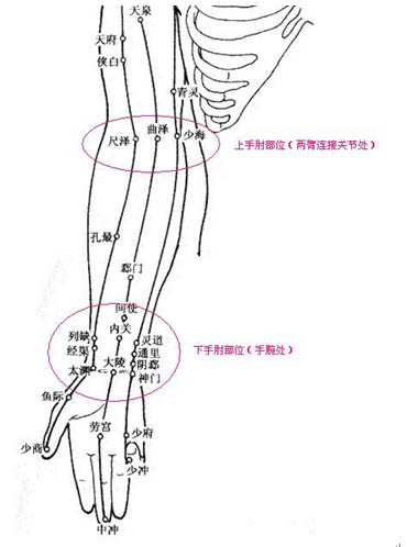 拍打治咳嗽法