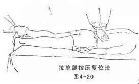 治疗腰突的一次性复位法