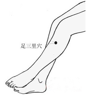 夏天除湿的五大穴位