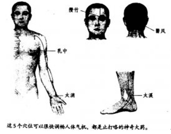 治呕吐、打咯——“中魁穴”