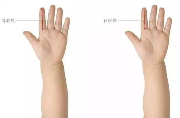 小儿治病穴位推拿方法