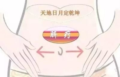 中医肚脐敷药治百病