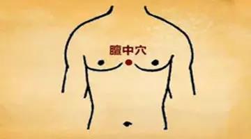 常见几种疾病的应急点穴法