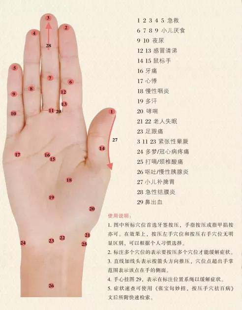 手上的穴位能治疗哪些疾病？