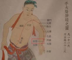 古今痔疮的灸疗方法大全！