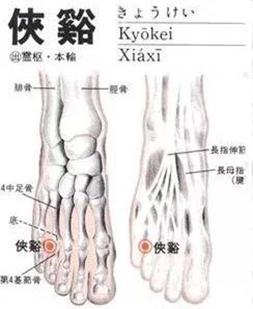 中医艾灸治疗脚气的方法