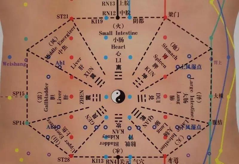 腹针疗法及16例常用处方