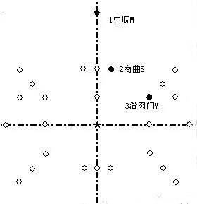 腹针常用处方图