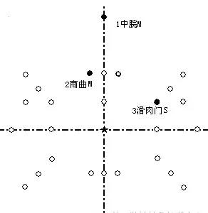 腹针常用处方图