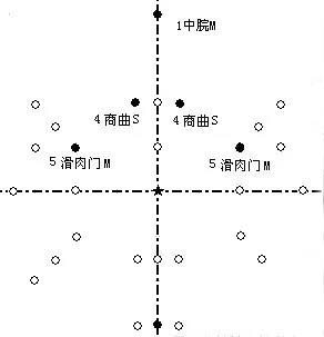 腹针常用处方图