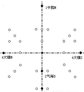 腹针常用处方图