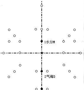 腹针常用处方图