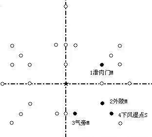 腹针常用处方图
