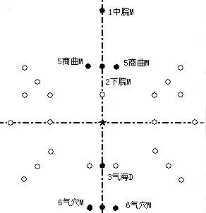 腹针常用处方图