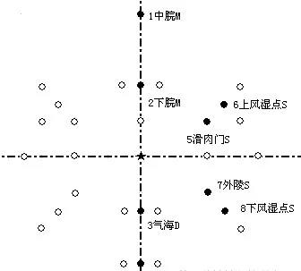 腹针常用处方图