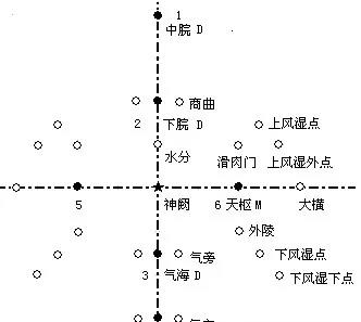 腹针常用处方图