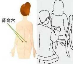 补肾穴位
