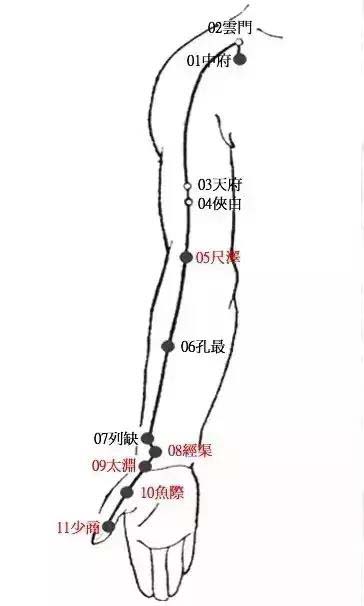 拨动太渊穴、列缺穴治疗颈椎病，效果会更好！