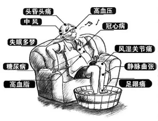 泡脚祛除疾病