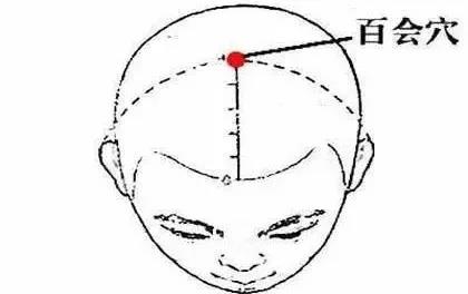 百会穴