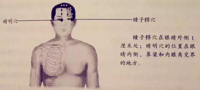 睛明穴