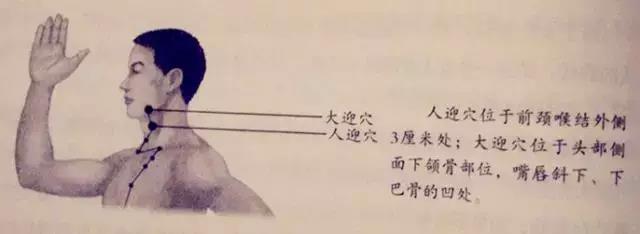 大迎穴