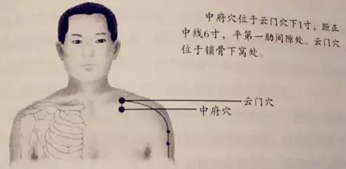 中府穴