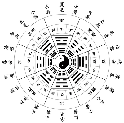 二十四节气