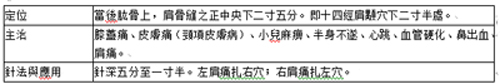 肩中穴