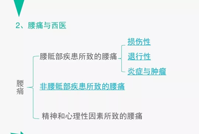 腰痛的针灸治疗