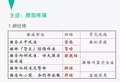 腰痛的针灸治疗