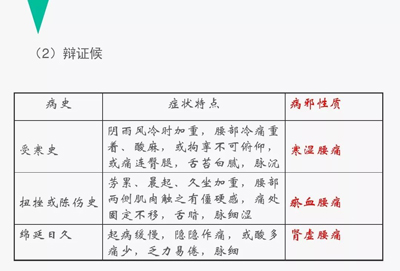 腰痛的针灸治疗