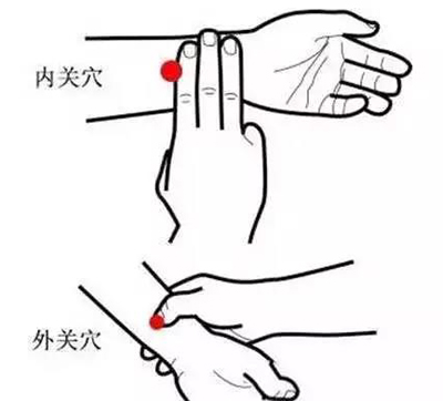 关元穴