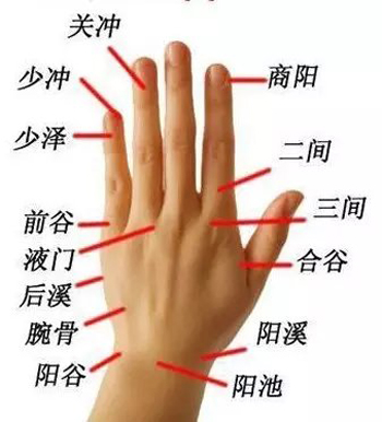手指穴位