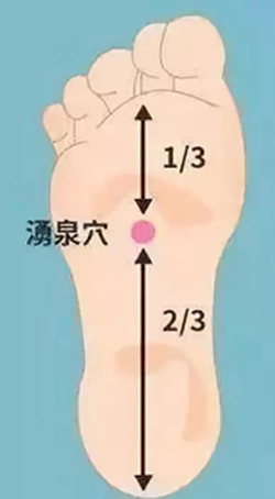 涌泉穴