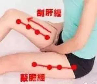 刮肝经