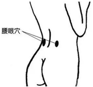腰眼穴