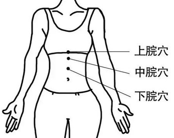 上脘、中脘、下脘